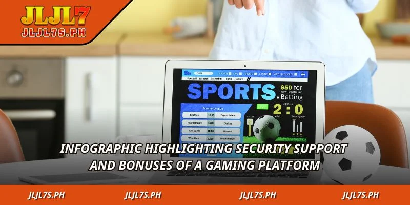 Infographic highlighting security support and bonuses of a gaming platform