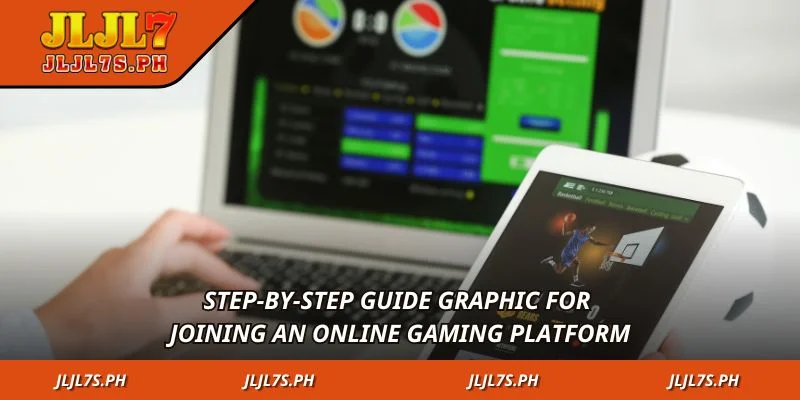 Step-by-step guide graphic for joining an online gaming platform
