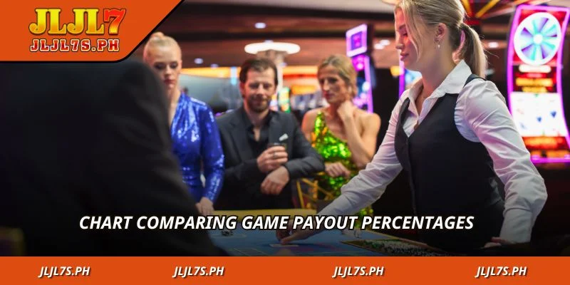 Chart comparing game payout percentages