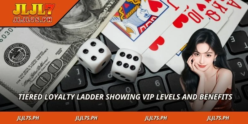 Tiered loyalty ladder showing VIP levels and benefits