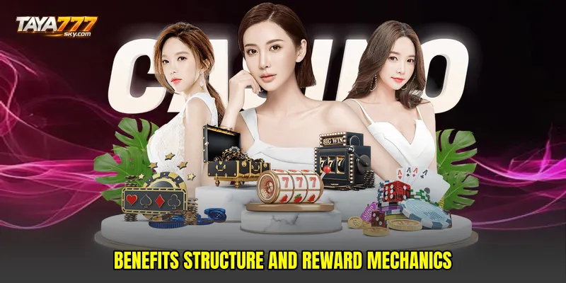 Benefits structure and reward mechanics